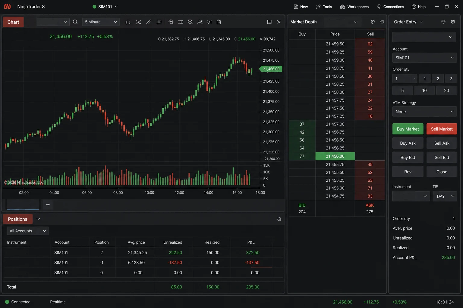 Illustrative multi-chart NinjaTrader workspace