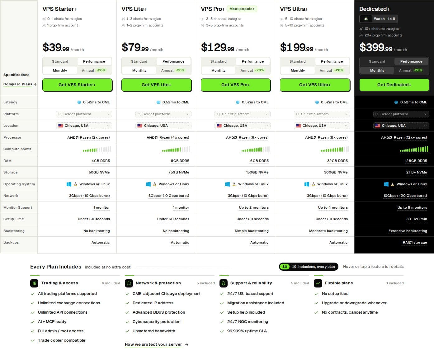 QuantVPS Performance plan pricing, October 2026