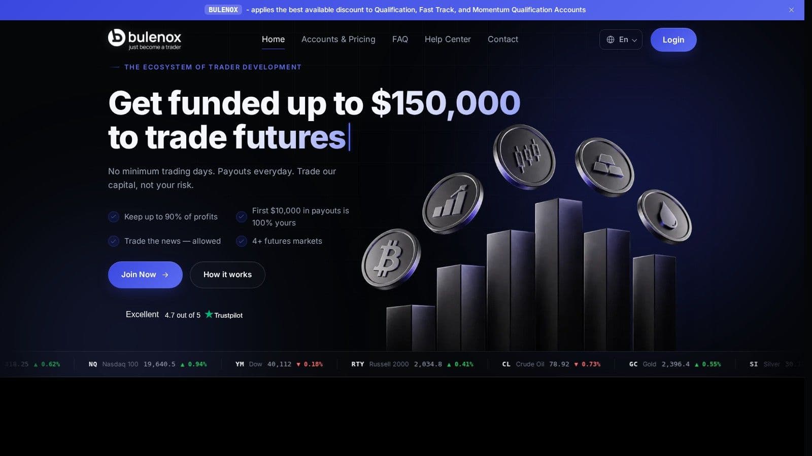 Bulenox homepage, October 2026
