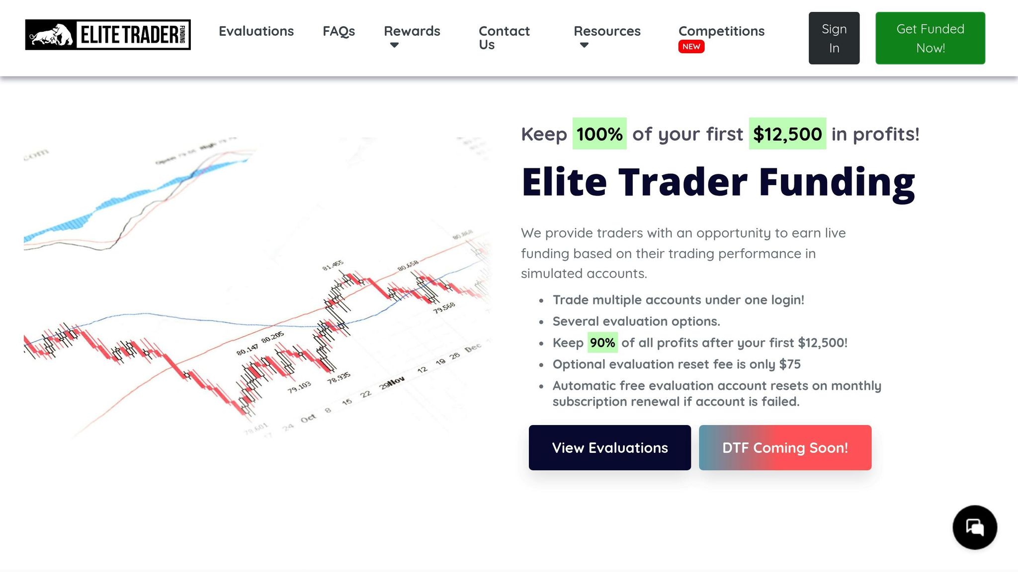 Elite Trader Funding