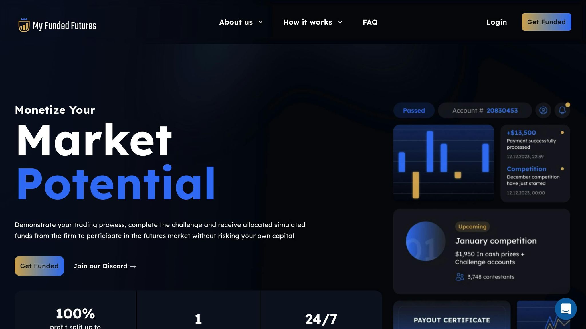 MyFundedFutures