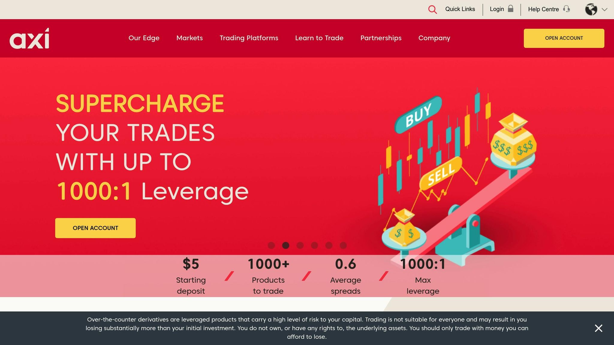 Axi Global