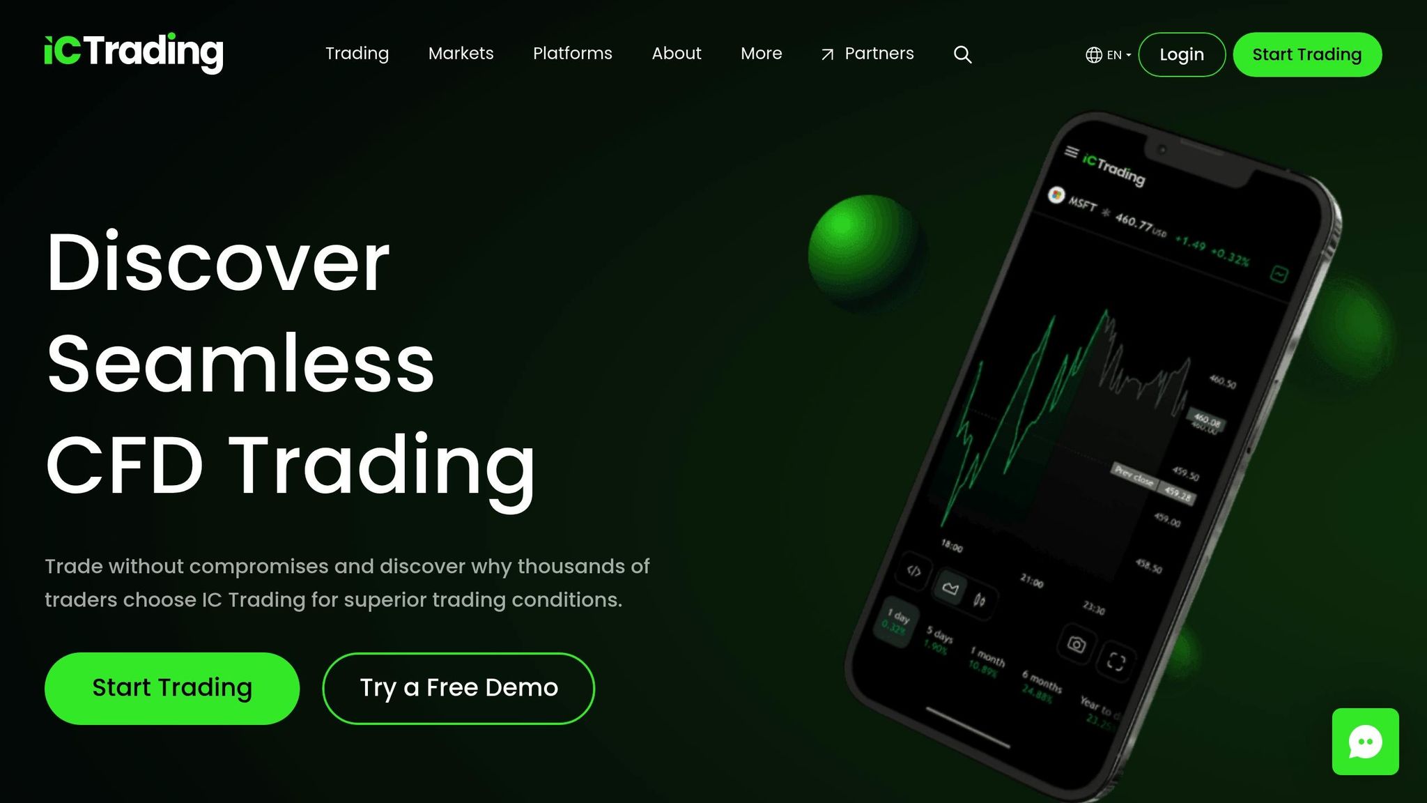 IC Trading