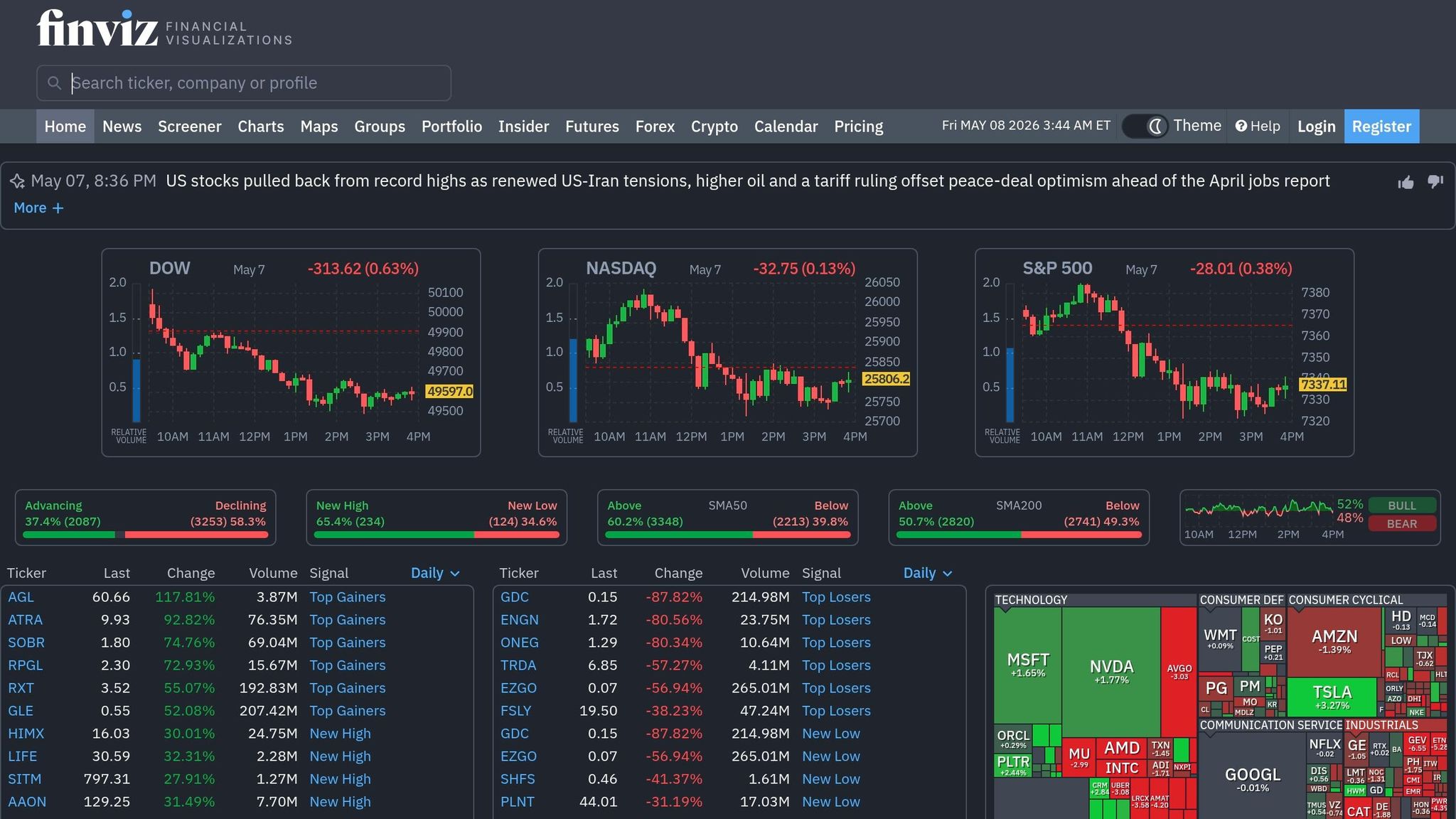 Finviz
